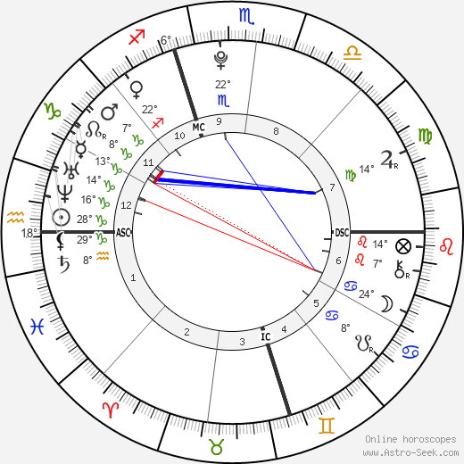 Mac Miller birth chart, biography, wikipedia 2023, 2024