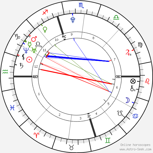 Mac Miller birth chart, Mac Miller astro natal horoscope, astrology