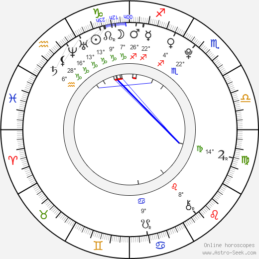 Marek Galló birth chart, biography, wikipedia 2023, 2024