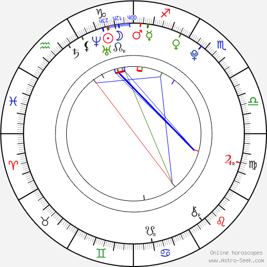 Marek Galló birth chart, Marek Galló astro natal horoscope, astrology