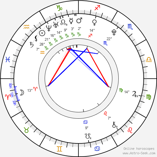 Martin Lopota birth chart, biography, wikipedia 2024, 2025