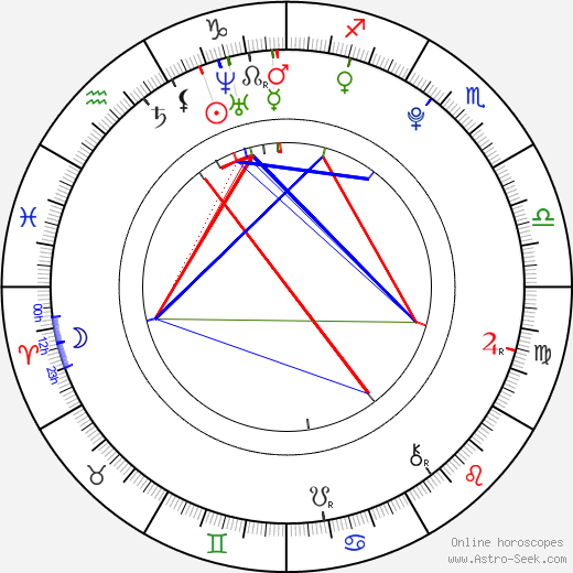 Martin Lopota birth chart, Martin Lopota astro natal horoscope, astrology