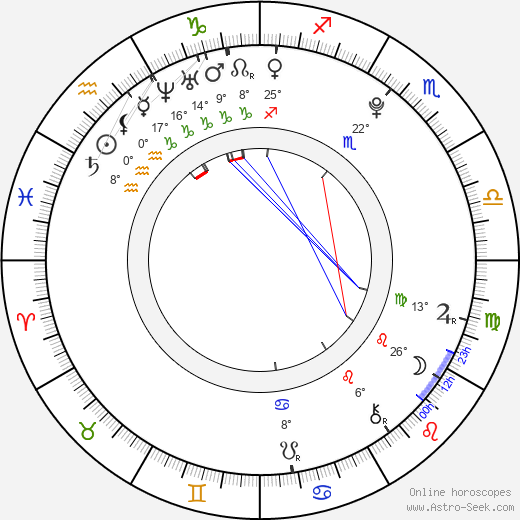Melissa Anne Smith birth chart, biography, wikipedia 2024, 2025