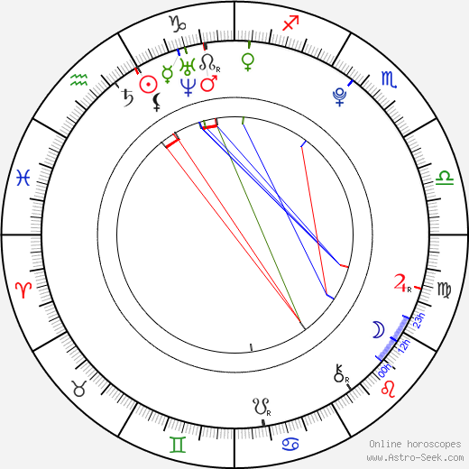 Melissa Anne Smith birth chart, Melissa Anne Smith astro natal horoscope, astrology