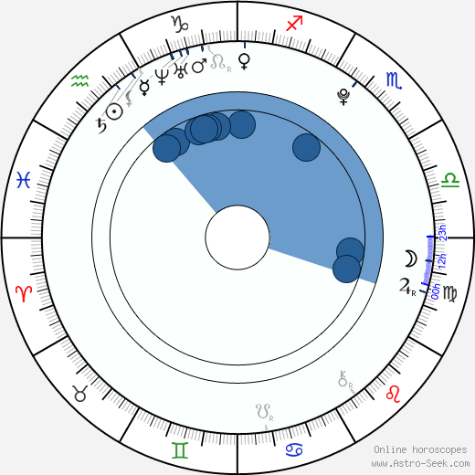 Michaela Sejnová wikipedia, biography, birth chart, instagram Michaela Sejnová wikipedia, horoscope, astrology, instagram
