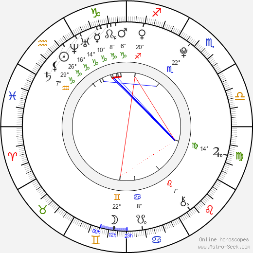 Nate Hartley birth chart, biography, wikipedia 2024, 2025