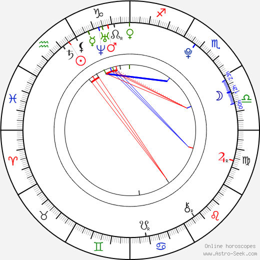 Poppy Rogers birth chart, Poppy Rogers astro natal horoscope, astrology