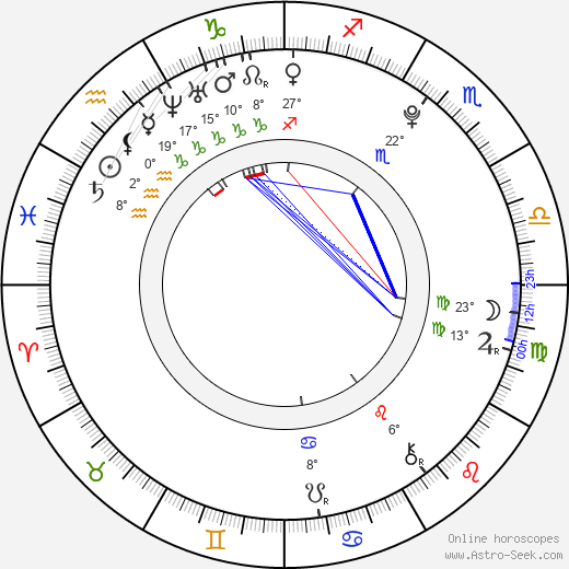 Reina Triendl birth chart, biography, wikipedia 2024, 2025