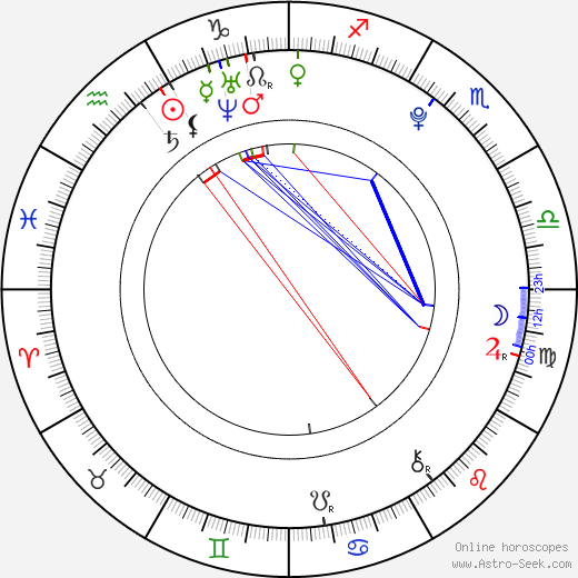 Reina Triendl birth chart, Reina Triendl astro natal horoscope, astrology