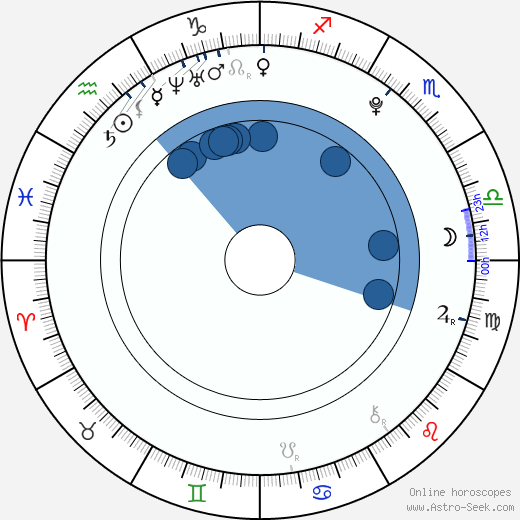 Sabina Křováková horoscope, astrology, sign, zodiac, date of birth, instagram