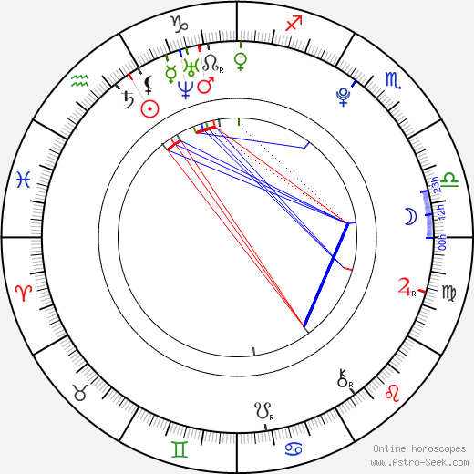 Sabina Křováková birth chart, Sabina Křováková astro natal horoscope, astrology