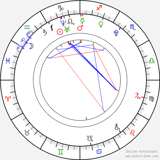 Sara Langebæk Gaarmann birth chart, Sara Langebæk Gaarmann astro natal horoscope, astrology