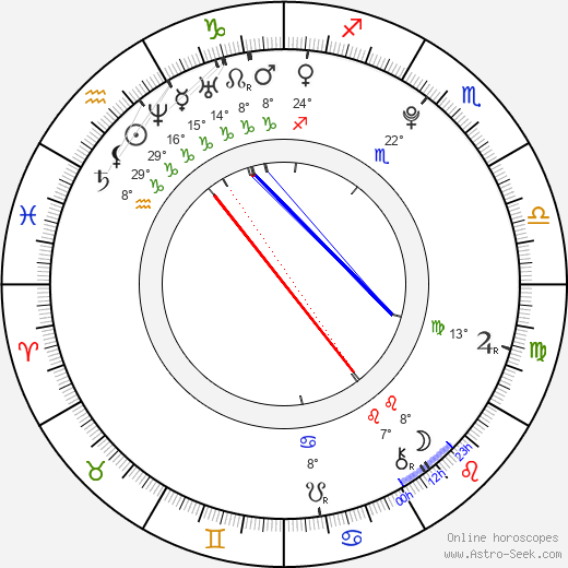 Sara Sálamo birth chart, biography, wikipedia 2024, 2025