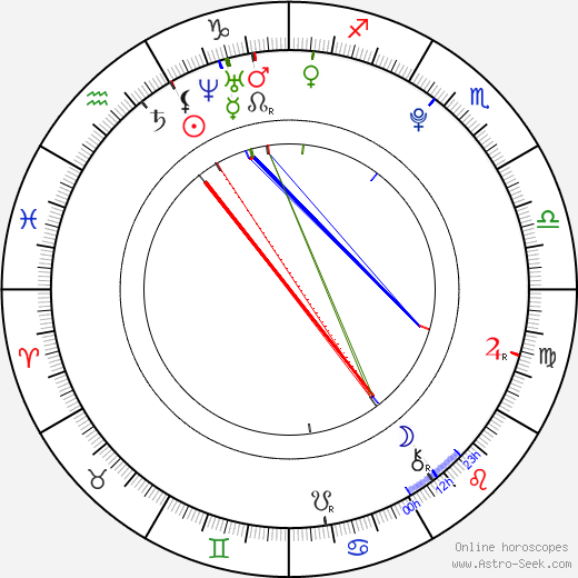 Sara Sálamo birth chart, Sara Sálamo astro natal horoscope, astrology