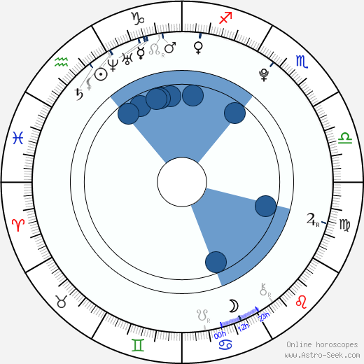 Shawn Johnson horoscope, astrology, sign, zodiac, date of birth, instagram
