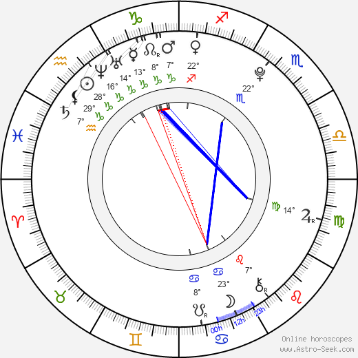 Shawn Johnson birth chart, biography, wikipedia 2024, 2025