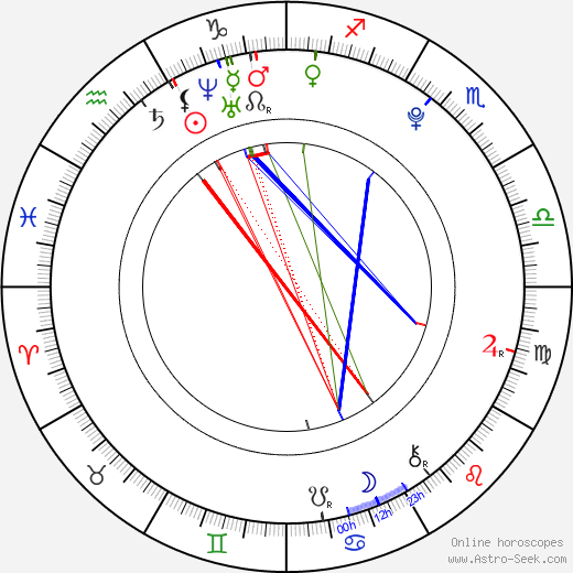 Shawn Johnson birth chart, Shawn Johnson astro natal horoscope, astrology