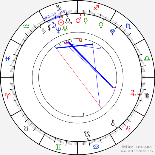 Suki Waterhouse birth chart, Suki Waterhouse astro natal horoscope, astrology