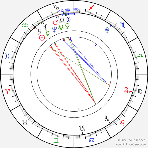 Tahnee Atkinson birth chart, Tahnee Atkinson astro natal horoscope, astrology