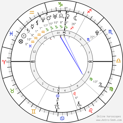 Taj Monroe Tallarico birth chart, biography, wikipedia 2024, 2025