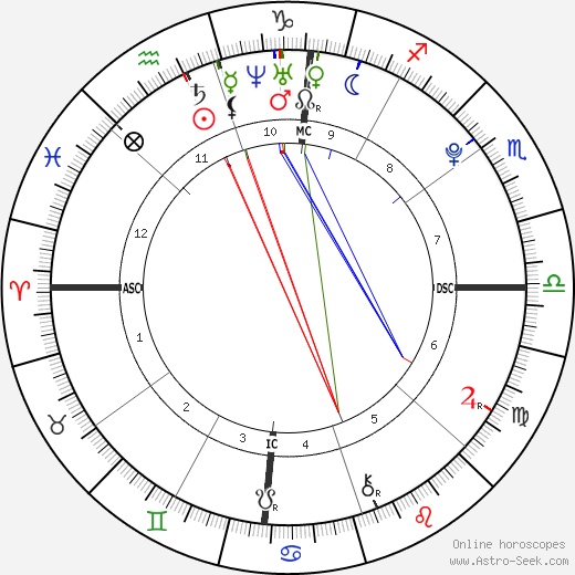 Taj Monroe Tallarico birth chart, Taj Monroe Tallarico astro natal horoscope, astrology