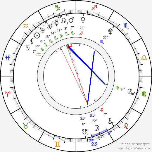 Vojtěch Zajíc birth chart, biography, wikipedia 2023, 2024