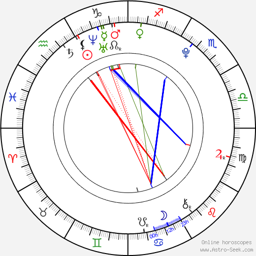 Vojtěch Zajíc birth chart, Vojtěch Zajíc astro natal horoscope, astrology