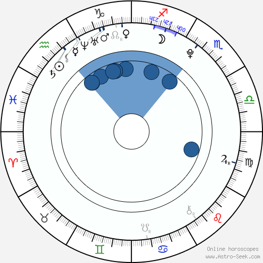 Zlatko Krickic wikipedia, horoscope, astrology, instagram