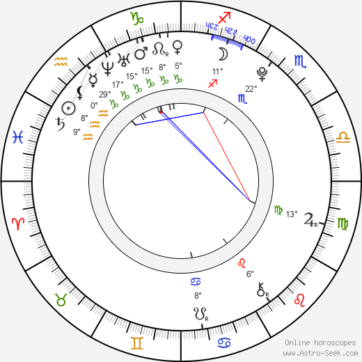 Zlatko Krickic birth chart, biography, wikipedia 2023, 2024