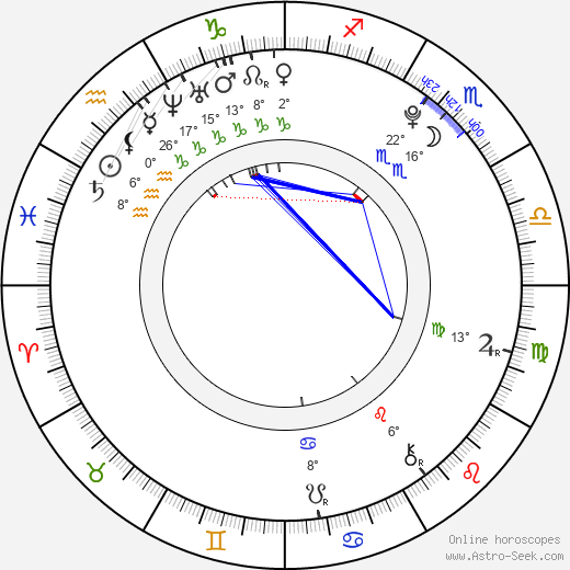 Zoe Kimball birth chart, biography, wikipedia 2024, 2025