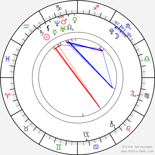 Zoe Kimball birth chart, Zoe Kimball astro natal horoscope, astrology