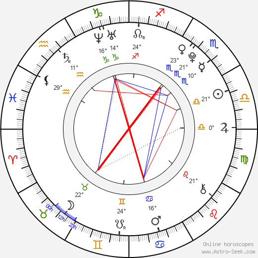 Alexandra Vokáliková birth chart, biography, wikipedia 2024, 2025