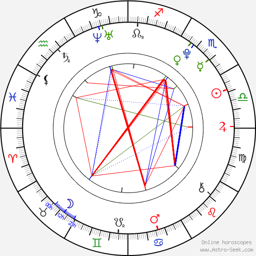 Alexandra Vokáliková birth chart, Alexandra Vokáliková astro natal horoscope, astrology