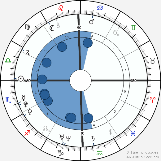 Benjamin Keough wikipedia, biography, birth chart, instagram Benjamin Keough wikipedia, horoscope, astrology, instagram