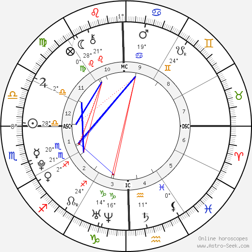 Benjamin Keough birth chart, biography, wikipedia 2023, 2024