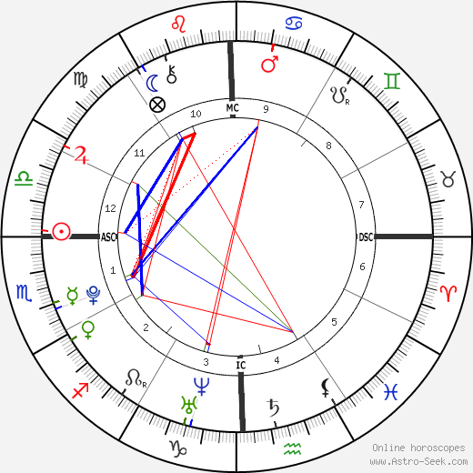 Benjamin Keough birth chart, Benjamin Keough astro natal horoscope, astrology