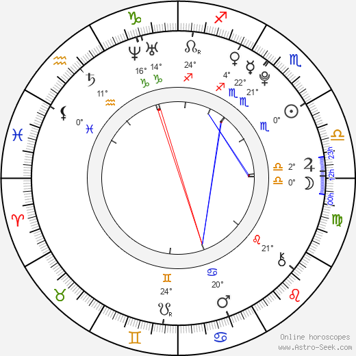 Brett DelBuono birth chart, biography, wikipedia 2024, 2025