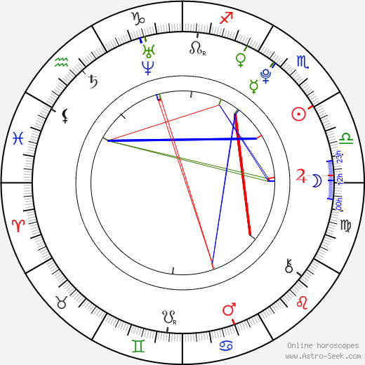 Brett DelBuono birth chart, Brett DelBuono astro natal horoscope, astrology