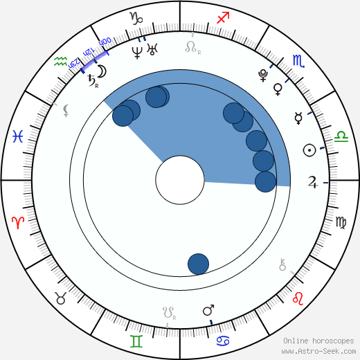 Colton Parsons Oroscopo, astrologia, Segno, zodiac, Data di nascita, instagram
