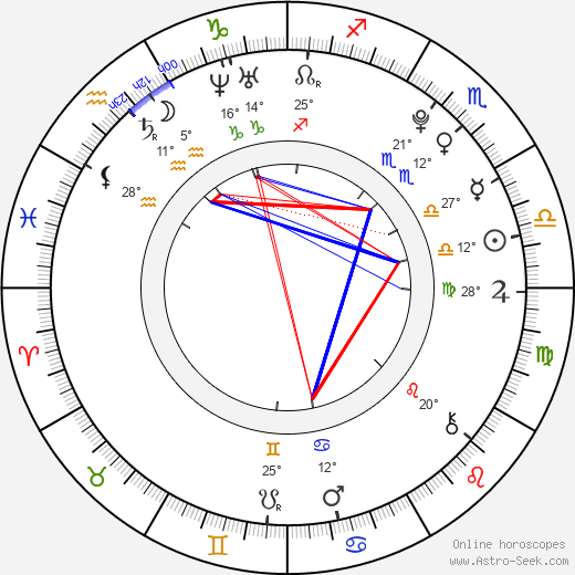 Colton Parsons birth chart, biography, wikipedia 2023, 2024