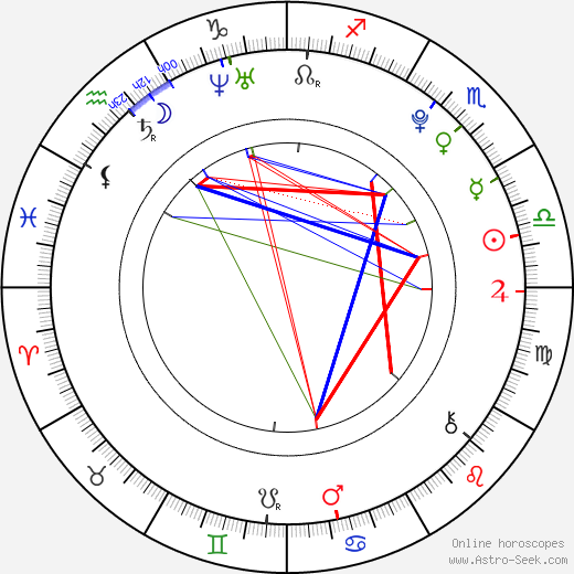 Colton Parsons birth chart, Colton Parsons astro natal horoscope, astrology