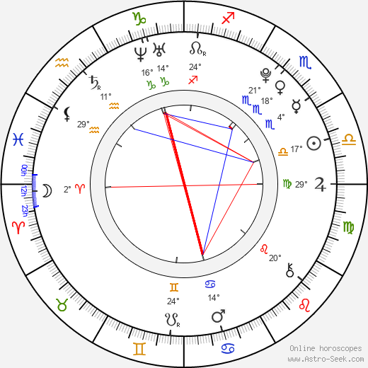 Dimitri Kahirau birth chart, biography, wikipedia 2023, 2024