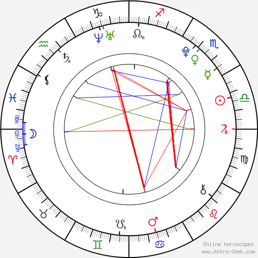 Dimitri Kahirau birth chart, Dimitri Kahirau astro natal horoscope, astrology