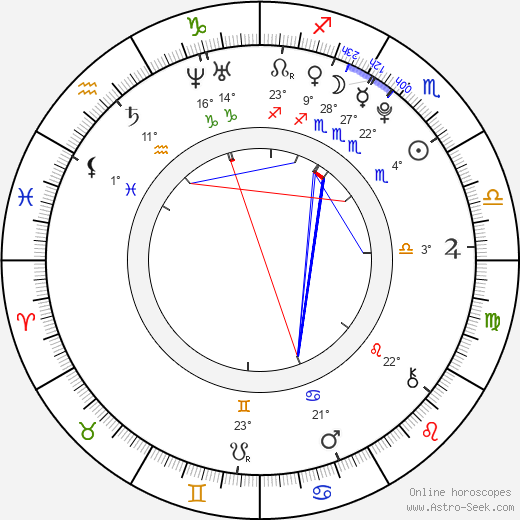 Emily Hagins birth chart, biography, wikipedia 2024, 2025
