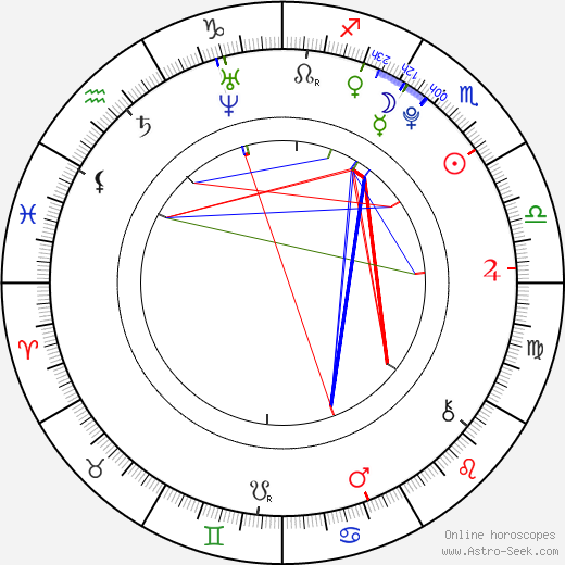 Emily Hagins birth chart, Emily Hagins astro natal horoscope, astrology