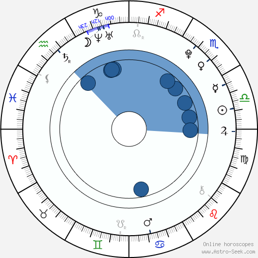 Eun-bin Park wikipedia, biography, birth chart, instagram Eun-bin Park wikipedia, horoscope, astrology, instagram