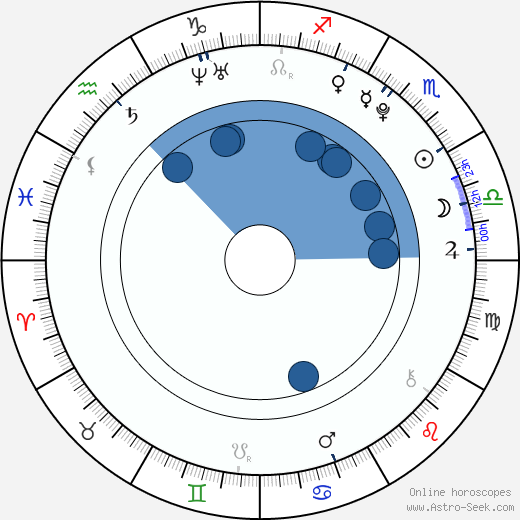 Gary Gerbrandt wikipedia, horoscope, astrology, instagram