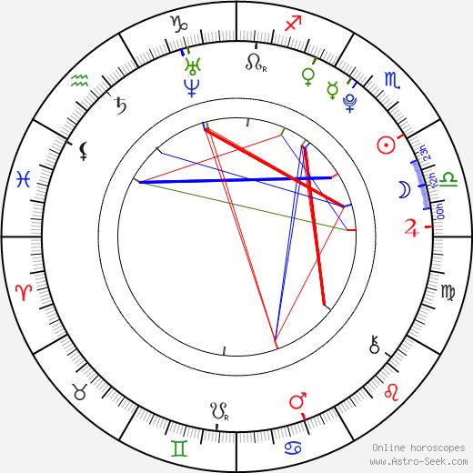 Gary Gerbrandt birth chart, Gary Gerbrandt astro natal horoscope, astrology