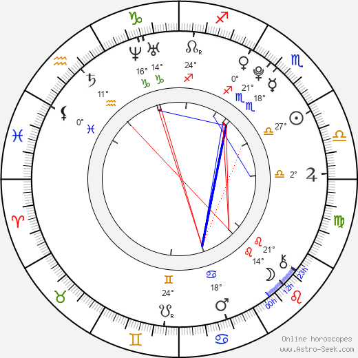 Gracie Gilbert birth chart, biography, wikipedia 2023, 2024