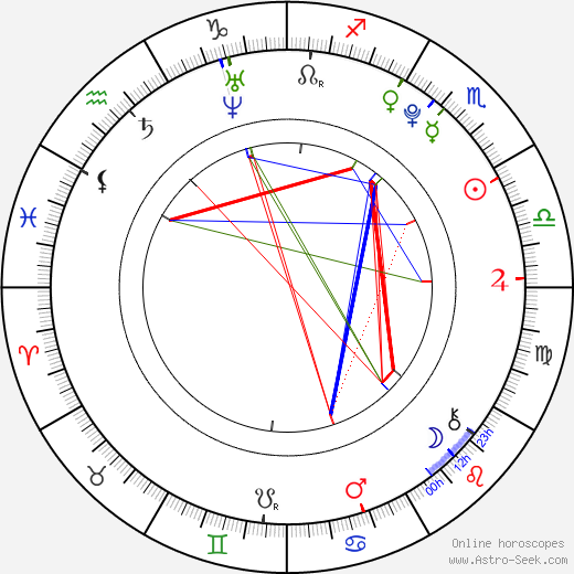 Gracie Gilbert birth chart, Gracie Gilbert astro natal horoscope, astrology